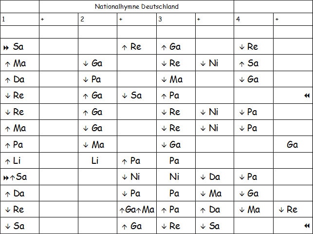 Melodie-Tabelle (melody chart) Nationalhymne Deutschland