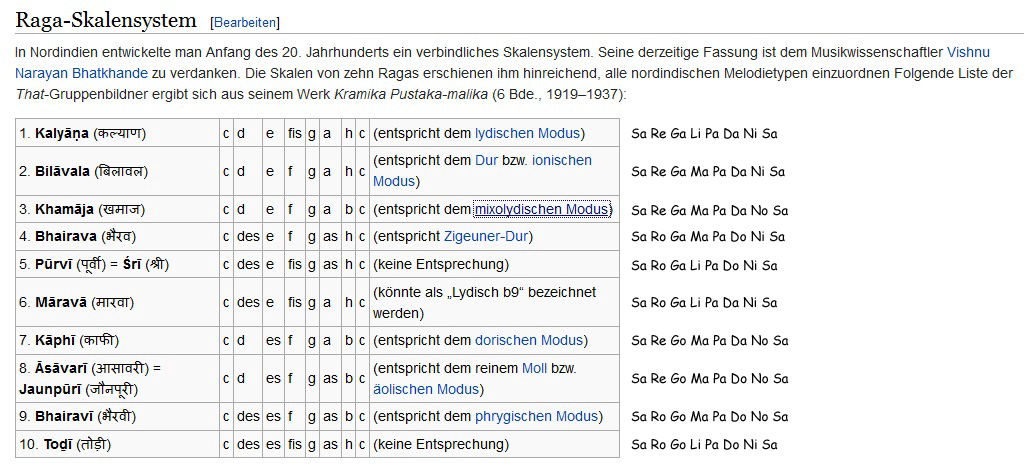 Tabelle mit dem Vergleilch von Sargam, Modus und Common12